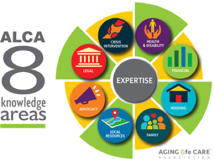 Aging Lige Care chart of 8 knowledge areas
